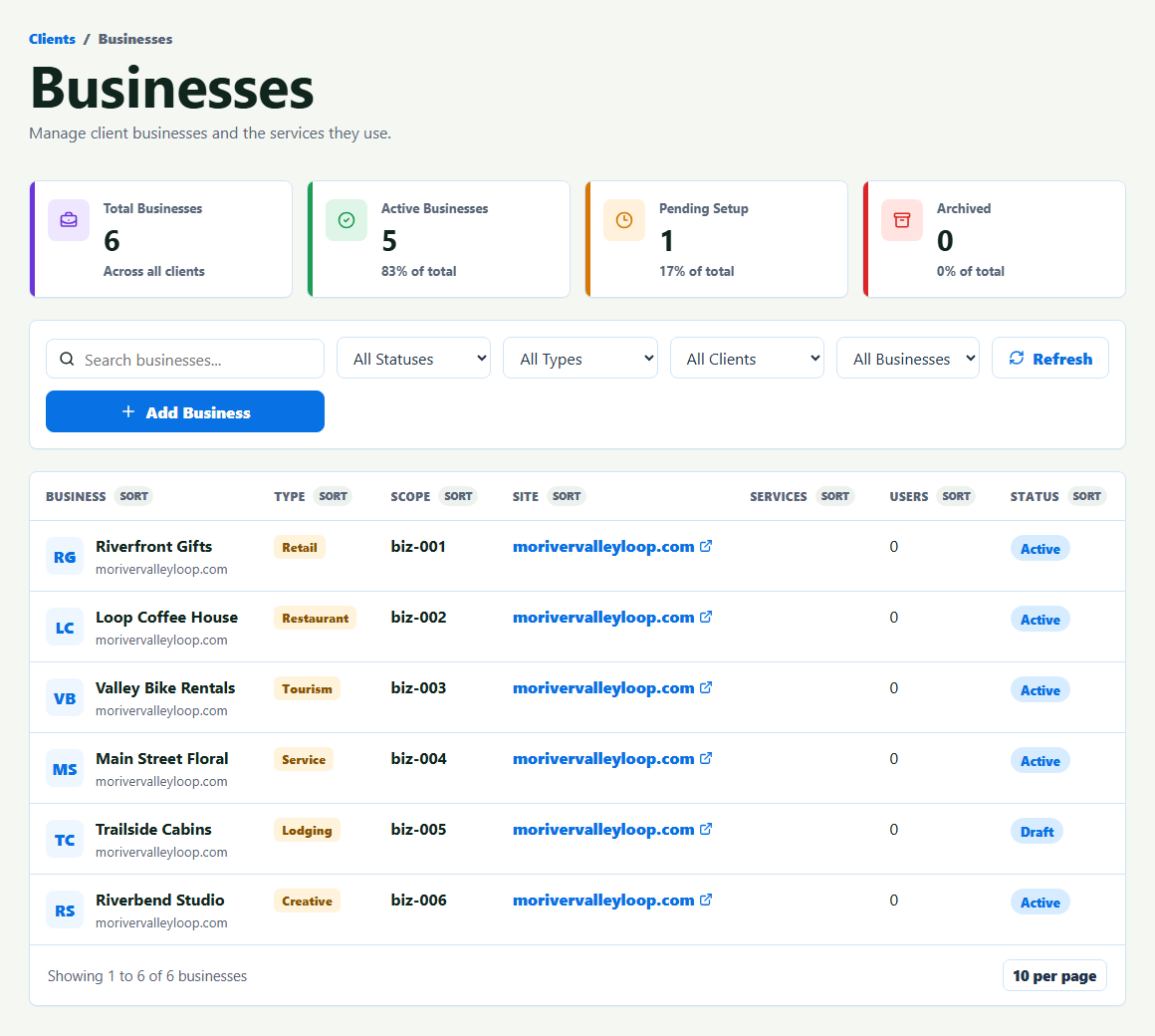 Missouri River Valley LOOP business directory admin screenshot
